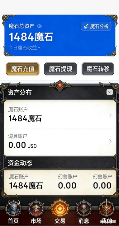 图鉴总览面板